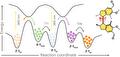Rotary molecular motors improved by formylation