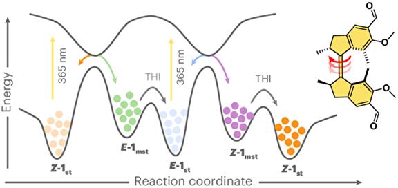 Formylation boosts the performance rotary molecular motors